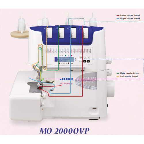 JUKI MO-2000 QVP machine surjeteuse familiale à enfilage à air