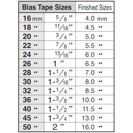 Guide bordeur A10 pour biais double rempli 16 mm