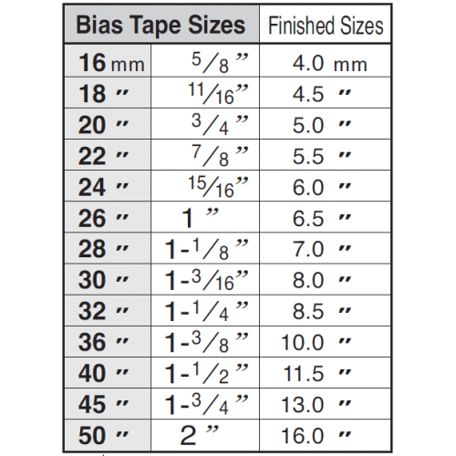 GUIDE BORDEUR A10 POUR BIAIS DOUBLE REMPLI 18 MM